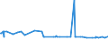 KN 55081010 /Exporte /Einheit = Preise (Euro/Tonne) /Partnerland: Gabun /Meldeland: Eur27_2020 /55081010:NÃ¤hgarne aus Synthetischen Spinnfasern (Ausg. in Aufmachungen FÃ¼r den Einzelverkauf)