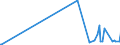 KN 55081010 /Exporte /Einheit = Preise (Euro/Tonne) /Partnerland: Aethiopien /Meldeland: Eur27_2020 /55081010:NÃ¤hgarne aus Synthetischen Spinnfasern (Ausg. in Aufmachungen FÃ¼r den Einzelverkauf)