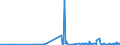 KN 55081010 /Exporte /Einheit = Preise (Euro/Tonne) /Partnerland: Madagaskar /Meldeland: Eur27_2020 /55081010:NÃ¤hgarne aus Synthetischen Spinnfasern (Ausg. in Aufmachungen FÃ¼r den Einzelverkauf)