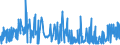 KN 55081010 /Exporte /Einheit = Preise (Euro/Tonne) /Partnerland: Usa /Meldeland: Eur27_2020 /55081010:NÃ¤hgarne aus Synthetischen Spinnfasern (Ausg. in Aufmachungen FÃ¼r den Einzelverkauf)