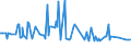 KN 55081010 /Exporte /Einheit = Preise (Euro/Tonne) /Partnerland: Groenland /Meldeland: Eur27_2020 /55081010:NÃ¤hgarne aus Synthetischen Spinnfasern (Ausg. in Aufmachungen FÃ¼r den Einzelverkauf)