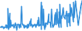 KN 55081010 /Exporte /Einheit = Preise (Euro/Tonne) /Partnerland: Mexiko /Meldeland: Eur27_2020 /55081010:NÃ¤hgarne aus Synthetischen Spinnfasern (Ausg. in Aufmachungen FÃ¼r den Einzelverkauf)