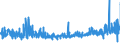 KN 5508 /Exporte /Einheit = Preise (Euro/Tonne) /Partnerland: Frankreich /Meldeland: Eur27_2020 /5508:NÃ¤hgarne aus Synthetischen Oder KÃ¼nstlichen Spinnfasern, Auch in Aufmachungen FÃ¼r den Einzelverkauf
