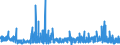 KN 5508 /Exporte /Einheit = Preise (Euro/Tonne) /Partnerland: Irland /Meldeland: Eur27_2020 /5508:NÃ¤hgarne aus Synthetischen Oder KÃ¼nstlichen Spinnfasern, Auch in Aufmachungen FÃ¼r den Einzelverkauf