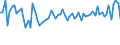 KN 5508 /Exporte /Einheit = Preise (Euro/Tonne) /Partnerland: Ver.koenigreich(Ohne Nordirland) /Meldeland: Eur27_2020 /5508:NÃ¤hgarne aus Synthetischen Oder KÃ¼nstlichen Spinnfasern, Auch in Aufmachungen FÃ¼r den Einzelverkauf