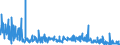 KN 5508 /Exporte /Einheit = Preise (Euro/Tonne) /Partnerland: Luxemburg /Meldeland: Eur27_2020 /5508:NÃ¤hgarne aus Synthetischen Oder KÃ¼nstlichen Spinnfasern, Auch in Aufmachungen FÃ¼r den Einzelverkauf