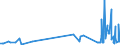 KN 5508 /Exporte /Einheit = Preise (Euro/Tonne) /Partnerland: Melilla /Meldeland: Eur27_2020 /5508:NÃ¤hgarne aus Synthetischen Oder KÃ¼nstlichen Spinnfasern, Auch in Aufmachungen FÃ¼r den Einzelverkauf
