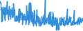 KN 5508 /Exporte /Einheit = Preise (Euro/Tonne) /Partnerland: Finnland /Meldeland: Eur27_2020 /5508:NÃ¤hgarne aus Synthetischen Oder KÃ¼nstlichen Spinnfasern, Auch in Aufmachungen FÃ¼r den Einzelverkauf