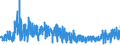 KN 5508 /Exporte /Einheit = Preise (Euro/Tonne) /Partnerland: Oesterreich /Meldeland: Eur27_2020 /5508:NÃ¤hgarne aus Synthetischen Oder KÃ¼nstlichen Spinnfasern, Auch in Aufmachungen FÃ¼r den Einzelverkauf
