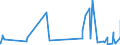 KN 5508 /Exporte /Einheit = Preise (Euro/Tonne) /Partnerland: Faeroeer Inseln /Meldeland: Eur27_2020 /5508:NÃ¤hgarne aus Synthetischen Oder KÃ¼nstlichen Spinnfasern, Auch in Aufmachungen FÃ¼r den Einzelverkauf