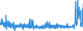 KN 5508 /Exporte /Einheit = Preise (Euro/Tonne) /Partnerland: Estland /Meldeland: Eur27_2020 /5508:NÃ¤hgarne aus Synthetischen Oder KÃ¼nstlichen Spinnfasern, Auch in Aufmachungen FÃ¼r den Einzelverkauf