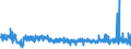 KN 5508 /Exporte /Einheit = Preise (Euro/Tonne) /Partnerland: Litauen /Meldeland: Eur27_2020 /5508:NÃ¤hgarne aus Synthetischen Oder KÃ¼nstlichen Spinnfasern, Auch in Aufmachungen FÃ¼r den Einzelverkauf