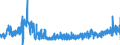 KN 5508 /Exporte /Einheit = Preise (Euro/Tonne) /Partnerland: Polen /Meldeland: Eur27_2020 /5508:NÃ¤hgarne aus Synthetischen Oder KÃ¼nstlichen Spinnfasern, Auch in Aufmachungen FÃ¼r den Einzelverkauf