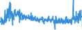KN 5508 /Exporte /Einheit = Preise (Euro/Tonne) /Partnerland: Slowakei /Meldeland: Eur27_2020 /5508:NÃ¤hgarne aus Synthetischen Oder KÃ¼nstlichen Spinnfasern, Auch in Aufmachungen FÃ¼r den Einzelverkauf