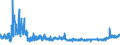 KN 5508 /Exporte /Einheit = Preise (Euro/Tonne) /Partnerland: Ungarn /Meldeland: Eur27_2020 /5508:NÃ¤hgarne aus Synthetischen Oder KÃ¼nstlichen Spinnfasern, Auch in Aufmachungen FÃ¼r den Einzelverkauf