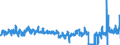 KN 5508 /Exporte /Einheit = Preise (Euro/Tonne) /Partnerland: Rumaenien /Meldeland: Eur27_2020 /5508:NÃ¤hgarne aus Synthetischen Oder KÃ¼nstlichen Spinnfasern, Auch in Aufmachungen FÃ¼r den Einzelverkauf