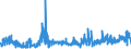 KN 5508 /Exporte /Einheit = Preise (Euro/Tonne) /Partnerland: Albanien /Meldeland: Eur27_2020 /5508:NÃ¤hgarne aus Synthetischen Oder KÃ¼nstlichen Spinnfasern, Auch in Aufmachungen FÃ¼r den Einzelverkauf