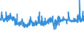 KN 5508 /Exporte /Einheit = Preise (Euro/Tonne) /Partnerland: Weissrussland /Meldeland: Eur27_2020 /5508:NÃ¤hgarne aus Synthetischen Oder KÃ¼nstlichen Spinnfasern, Auch in Aufmachungen FÃ¼r den Einzelverkauf