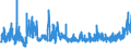 KN 5508 /Exporte /Einheit = Preise (Euro/Tonne) /Partnerland: Moldau /Meldeland: Eur27_2020 /5508:NÃ¤hgarne aus Synthetischen Oder KÃ¼nstlichen Spinnfasern, Auch in Aufmachungen FÃ¼r den Einzelverkauf