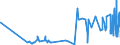 KN 5508 /Exporte /Einheit = Preise (Euro/Tonne) /Partnerland: Georgien /Meldeland: Eur27_2020 /5508:NÃ¤hgarne aus Synthetischen Oder KÃ¼nstlichen Spinnfasern, Auch in Aufmachungen FÃ¼r den Einzelverkauf