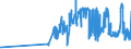 KN 5508 /Exporte /Einheit = Preise (Euro/Tonne) /Partnerland: Armenien /Meldeland: Eur27_2020 /5508:NÃ¤hgarne aus Synthetischen Oder KÃ¼nstlichen Spinnfasern, Auch in Aufmachungen FÃ¼r den Einzelverkauf