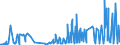 KN 5508 /Exporte /Einheit = Preise (Euro/Tonne) /Partnerland: Kasachstan /Meldeland: Eur27_2020 /5508:NÃ¤hgarne aus Synthetischen Oder KÃ¼nstlichen Spinnfasern, Auch in Aufmachungen FÃ¼r den Einzelverkauf