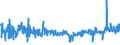 KN 5508 /Exporte /Einheit = Preise (Euro/Tonne) /Partnerland: Serbien /Meldeland: Eur27_2020 /5508:NÃ¤hgarne aus Synthetischen Oder KÃ¼nstlichen Spinnfasern, Auch in Aufmachungen FÃ¼r den Einzelverkauf