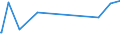 KN 5508 /Exporte /Einheit = Preise (Euro/Tonne) /Partnerland: S.tome /Meldeland: Eur27_2020 /5508:NÃ¤hgarne aus Synthetischen Oder KÃ¼nstlichen Spinnfasern, Auch in Aufmachungen FÃ¼r den Einzelverkauf