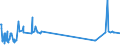 KN 55091100 /Exporte /Einheit = Preise (Euro/Tonne) /Partnerland: Weissrussland /Meldeland: Europäische Union /55091100:Garne, mit Einem Anteil an Nylon- Oder Anderen Polyamid-spinnfasern von >= 85 Ght, Ungezwirnt (Ausg. NÃ¤hgarne Sowie Garne in Aufmachungen FÃ¼r den Einzelverkauf)