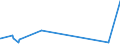 KN 55091100 /Exporte /Einheit = Preise (Euro/Tonne) /Partnerland: Ehem.jug.rep.mazed /Meldeland: Eur27_2020 /55091100:Garne, mit Einem Anteil an Nylon- Oder Anderen Polyamid-spinnfasern von >= 85 Ght, Ungezwirnt (Ausg. NÃ¤hgarne Sowie Garne in Aufmachungen FÃ¼r den Einzelverkauf)