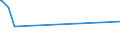 KN 55091100 /Exporte /Einheit = Preise (Euro/Tonne) /Partnerland: Senegal /Meldeland: Europäische Union /55091100:Garne, mit Einem Anteil an Nylon- Oder Anderen Polyamid-spinnfasern von >= 85 Ght, Ungezwirnt (Ausg. NÃ¤hgarne Sowie Garne in Aufmachungen FÃ¼r den Einzelverkauf)