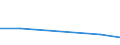 KN 55091100 /Exporte /Einheit = Preise (Euro/Tonne) /Partnerland: Guadeloupe /Meldeland: Eur27 /55091100:Garne, mit Einem Anteil an Nylon- Oder Anderen Polyamid-spinnfasern von >= 85 Ght, Ungezwirnt (Ausg. NÃ¤hgarne Sowie Garne in Aufmachungen FÃ¼r den Einzelverkauf)