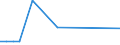 KN 55091200 /Exporte /Einheit = Preise (Euro/Tonne) /Partnerland: Ver.koenigreich(Nordirland) /Meldeland: Eur27_2020 /55091200:Garne, mit Einem Anteil an Nylon- Oder Anderen Polyamid-spinnfasern von >= 85 Ght, Gezwirnt (Ausg. NÃ¤hgarne Sowie Garne in Aufmachungen FÃ¼r den Einzelverkauf)