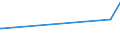 KN 55091200 /Exporte /Einheit = Preise (Euro/Tonne) /Partnerland: Island /Meldeland: Europäische Union /55091200:Garne, mit Einem Anteil an Nylon- Oder Anderen Polyamid-spinnfasern von >= 85 Ght, Gezwirnt (Ausg. NÃ¤hgarne Sowie Garne in Aufmachungen FÃ¼r den Einzelverkauf)
