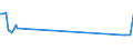 KN 55091200 /Exporte /Einheit = Preise (Euro/Tonne) /Partnerland: Armenien /Meldeland: Eur27_2020 /55091200:Garne, mit Einem Anteil an Nylon- Oder Anderen Polyamid-spinnfasern von >= 85 Ght, Gezwirnt (Ausg. NÃ¤hgarne Sowie Garne in Aufmachungen FÃ¼r den Einzelverkauf)