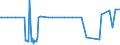 KN 55093200 /Exporte /Einheit = Preise (Euro/Tonne) /Partnerland: Malta /Meldeland: Eur27_2020 /55093200:Garne, mit Einem Anteil an Polyacryl- Oder Modacryl-spinnfasern von >= 85 Ght, Gezwirnt (Ausg. NÃ¤hgarne Sowie Garne in Aufmachungen FÃ¼r den Einzelverkauf)