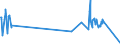 KN 55093200 /Exporte /Einheit = Preise (Euro/Tonne) /Partnerland: Albanien /Meldeland: Europäische Union /55093200:Garne, mit Einem Anteil an Polyacryl- Oder Modacryl-spinnfasern von >= 85 Ght, Gezwirnt (Ausg. NÃ¤hgarne Sowie Garne in Aufmachungen FÃ¼r den Einzelverkauf)