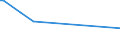 KN 55093200 /Exporte /Einheit = Preise (Euro/Tonne) /Partnerland: Mali /Meldeland: Eur25 /55093200:Garne, mit Einem Anteil an Polyacryl- Oder Modacryl-spinnfasern von >= 85 Ght, Gezwirnt (Ausg. NÃ¤hgarne Sowie Garne in Aufmachungen FÃ¼r den Einzelverkauf)