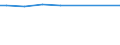 KN 55093200 /Exporte /Einheit = Preise (Euro/Tonne) /Partnerland: Senegal /Meldeland: Eur25 /55093200:Garne, mit Einem Anteil an Polyacryl- Oder Modacryl-spinnfasern von >= 85 Ght, Gezwirnt (Ausg. NÃ¤hgarne Sowie Garne in Aufmachungen FÃ¼r den Einzelverkauf)