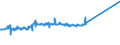 KN 55093200 /Exporte /Einheit = Preise (Euro/Tonne) /Partnerland: Israel /Meldeland: Europäische Union /55093200:Garne, mit Einem Anteil an Polyacryl- Oder Modacryl-spinnfasern von >= 85 Ght, Gezwirnt (Ausg. NÃ¤hgarne Sowie Garne in Aufmachungen FÃ¼r den Einzelverkauf)