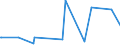 KN 55093200 /Exporte /Einheit = Preise (Euro/Tonne) /Partnerland: Pakistan /Meldeland: Eur27_2020 /55093200:Garne, mit Einem Anteil an Polyacryl- Oder Modacryl-spinnfasern von >= 85 Ght, Gezwirnt (Ausg. NÃ¤hgarne Sowie Garne in Aufmachungen FÃ¼r den Einzelverkauf)