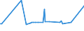 KN 55093200 /Exporte /Einheit = Preise (Euro/Tonne) /Partnerland: Vietnam /Meldeland: Eur25 /55093200:Garne, mit Einem Anteil an Polyacryl- Oder Modacryl-spinnfasern von >= 85 Ght, Gezwirnt (Ausg. NÃ¤hgarne Sowie Garne in Aufmachungen FÃ¼r den Einzelverkauf)