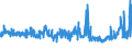 KN 55094100 /Exporte /Einheit = Preise (Euro/Tonne) /Partnerland: Deutschland /Meldeland: Eur27_2020 /55094100:Garne, mit Einem Anteil an Synthetischen Spinnfasern von >= 85 Ght, Ungezwirnt (Ausg. Nähgarne, Garne in Aufmachungen für den Einzelverkauf Sowie Garne aus Polyacryl-, Modacryl-, Polyester-, Nylon- Oder Anderen Polyamid-spinnfasern)