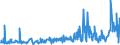 KN 55094100 /Exporte /Einheit = Preise (Euro/Tonne) /Partnerland: Spanien /Meldeland: Eur27_2020 /55094100:Garne, mit Einem Anteil an Synthetischen Spinnfasern von >= 85 Ght, Ungezwirnt (Ausg. NÃ¤hgarne, Garne in Aufmachungen FÃ¼r den Einzelverkauf Sowie Garne aus Polyacryl-, Modacryl-, Polyester-, Nylon- Oder Anderen Polyamid-spinnfasern)