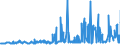 KN 55094100 /Exporte /Einheit = Preise (Euro/Tonne) /Partnerland: Belgien /Meldeland: Eur27_2020 /55094100:Garne, mit Einem Anteil an Synthetischen Spinnfasern von >= 85 Ght, Ungezwirnt (Ausg. NÃ¤hgarne, Garne in Aufmachungen FÃ¼r den Einzelverkauf Sowie Garne aus Polyacryl-, Modacryl-, Polyester-, Nylon- Oder Anderen Polyamid-spinnfasern)
