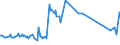 KN 55094100 /Exporte /Einheit = Preise (Euro/Tonne) /Partnerland: Luxemburg /Meldeland: Eur27_2020 /55094100:Garne, mit Einem Anteil an Synthetischen Spinnfasern von >= 85 Ght, Ungezwirnt (Ausg. NÃ¤hgarne, Garne in Aufmachungen FÃ¼r den Einzelverkauf Sowie Garne aus Polyacryl-, Modacryl-, Polyester-, Nylon- Oder Anderen Polyamid-spinnfasern)
