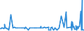KN 55094100 /Exporte /Einheit = Preise (Euro/Tonne) /Partnerland: Norwegen /Meldeland: Eur27_2020 /55094100:Garne, mit Einem Anteil an Synthetischen Spinnfasern von >= 85 Ght, Ungezwirnt (Ausg. NÃ¤hgarne, Garne in Aufmachungen FÃ¼r den Einzelverkauf Sowie Garne aus Polyacryl-, Modacryl-, Polyester-, Nylon- Oder Anderen Polyamid-spinnfasern)
