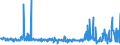 KN 55094100 /Exporte /Einheit = Preise (Euro/Tonne) /Partnerland: Oesterreich /Meldeland: Eur27_2020 /55094100:Garne, mit Einem Anteil an Synthetischen Spinnfasern von >= 85 Ght, Ungezwirnt (Ausg. NÃ¤hgarne, Garne in Aufmachungen FÃ¼r den Einzelverkauf Sowie Garne aus Polyacryl-, Modacryl-, Polyester-, Nylon- Oder Anderen Polyamid-spinnfasern)