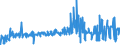 KN 55094100 /Exporte /Einheit = Preise (Euro/Tonne) /Partnerland: Tuerkei /Meldeland: Eur27_2020 /55094100:Garne, mit Einem Anteil an Synthetischen Spinnfasern von >= 85 Ght, Ungezwirnt (Ausg. NÃ¤hgarne, Garne in Aufmachungen FÃ¼r den Einzelverkauf Sowie Garne aus Polyacryl-, Modacryl-, Polyester-, Nylon- Oder Anderen Polyamid-spinnfasern)