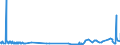 KN 55094100 /Exporte /Einheit = Preise (Euro/Tonne) /Partnerland: Estland /Meldeland: Eur27_2020 /55094100:Garne, mit Einem Anteil an Synthetischen Spinnfasern von >= 85 Ght, Ungezwirnt (Ausg. NÃ¤hgarne, Garne in Aufmachungen FÃ¼r den Einzelverkauf Sowie Garne aus Polyacryl-, Modacryl-, Polyester-, Nylon- Oder Anderen Polyamid-spinnfasern)